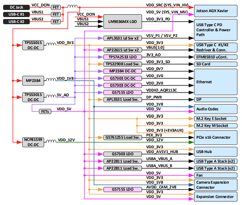 Seeed Studio NVIDIA® Jetson AGX Orin™ 64GB Developer Kit